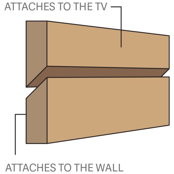 French Cleat illustration french cleat illustration graphic for tv mirror installation
