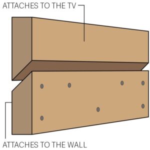 French cleat mirror tv installation system graphic