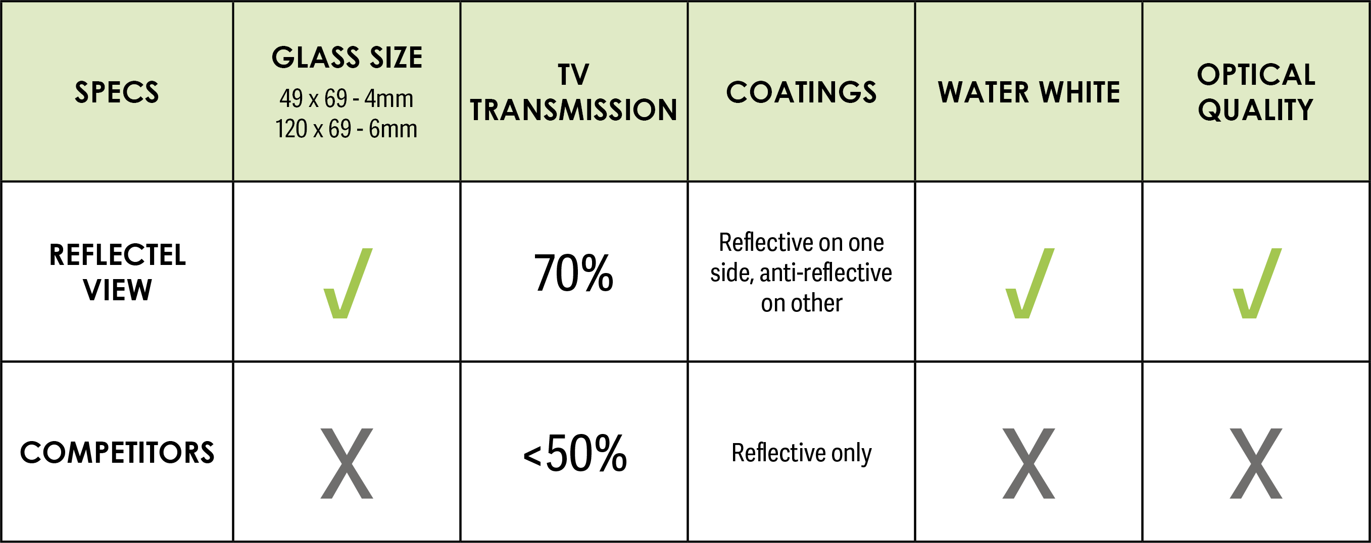 Reflectel Glass Comparison_6-29-22 v2 the best mirror tv glass competitor comparison