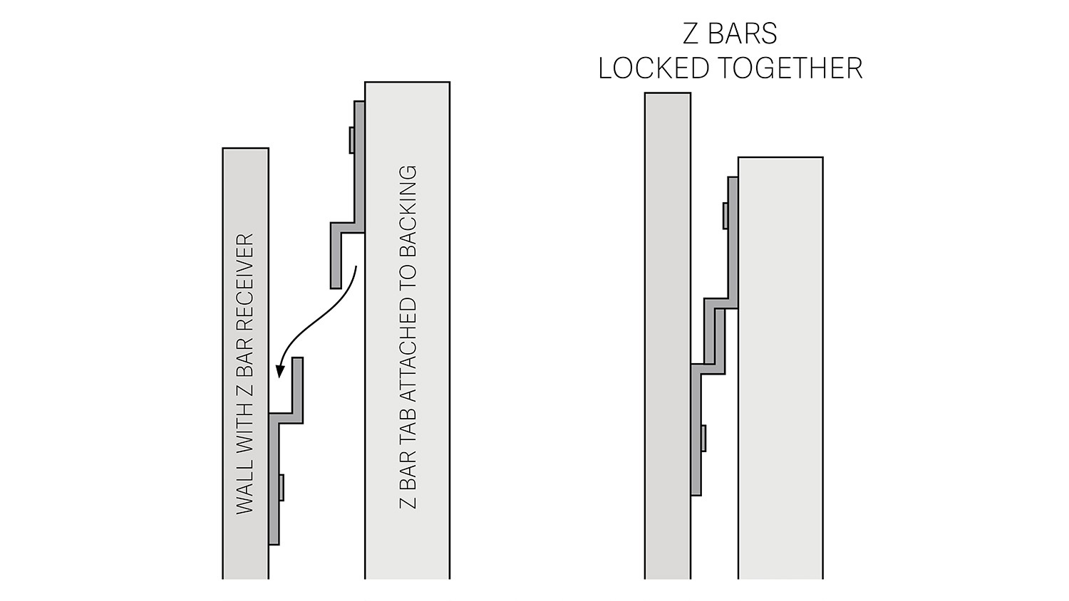 Z Bar installation system graphic